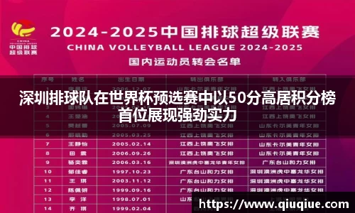 深圳排球队在世界杯预选赛中以50分高居积分榜首位展现强劲实力